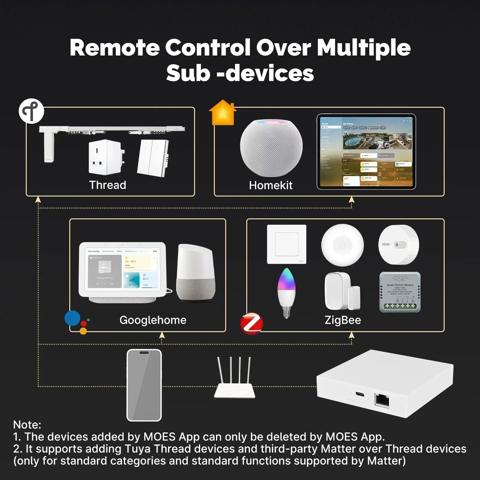 MOES Tuya Zigbee Matter Thread - Matter Hub Thread 리뷰 및 가격