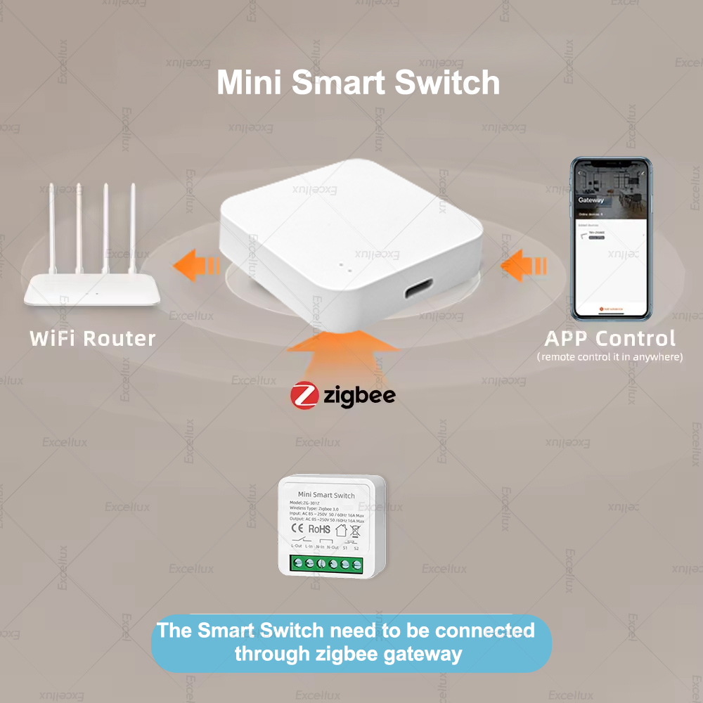 16A Zigbee 3.0 Mini Smart DIY  - Diy Home Automation Controller 리뷰 및 가격