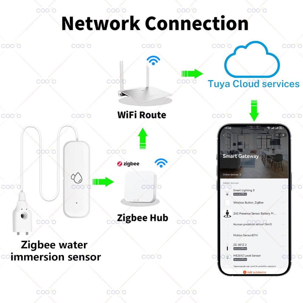 Tuya Zigbee Water Sensor Leaka - Home Automation Technology 리뷰 및 가격