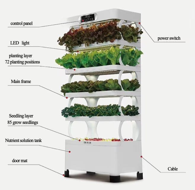 Iydroponic Automated Grow Syst - Home Automation Systems Diy 리뷰 및 가격
