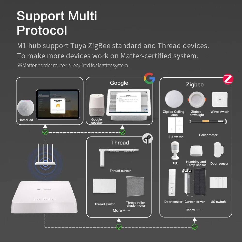 Zemismart Matter Thread Hub Sm - Matter Hub Thread 리뷰 및 가격