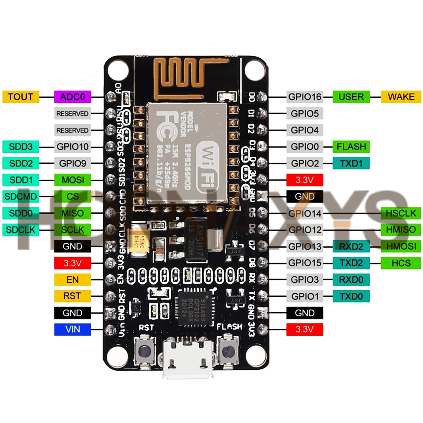 1-10PCS/Wireless Module CP2102 - Esp8266 Nodemcu Board 리뷰 및 가격