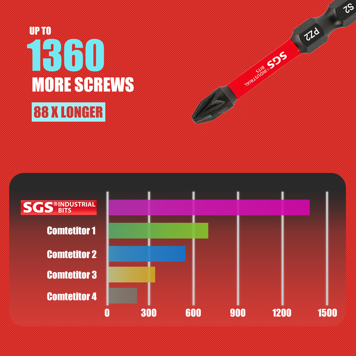 Multifunctional Screwdriver Bi - Home Automation Industry 리뷰 및 가격