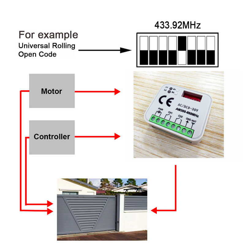 1-20pcs New Universal RX MULTI - 433Mhz Receiver Module 리뷰 및 가격
