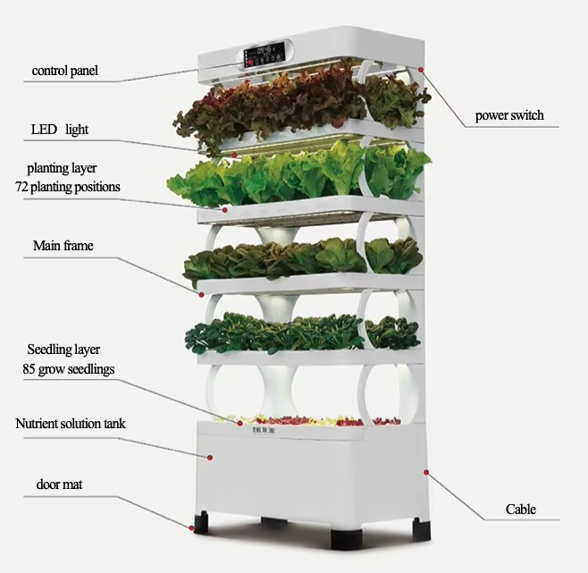 Hydroponic Automated Grow Syst - Home Automation Systems Diy 리뷰 및 가격